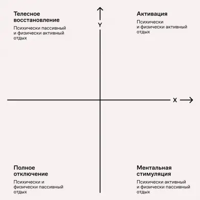 Квадрат отдыха