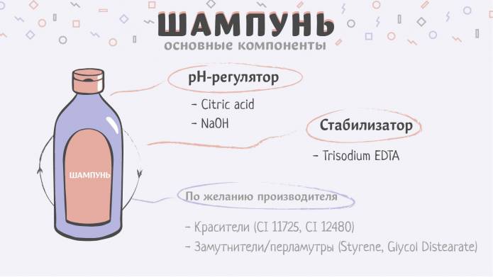 Вилась почему и. Бивалентный шампунь что это значит. Сломлен внутри шампунь.