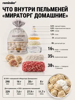 Состав пельменей «Мираторг Домашние»
