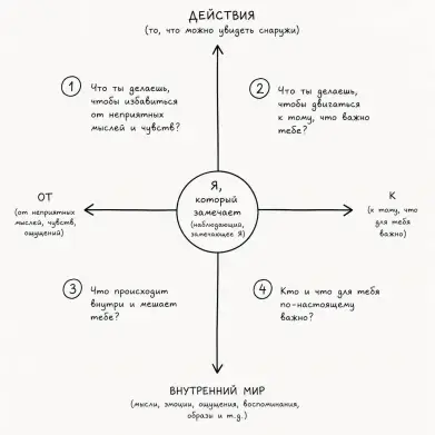 АСТ-матрица