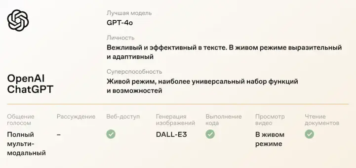 Возможности Chat GPT