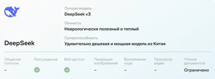 Возможности DeepSeek