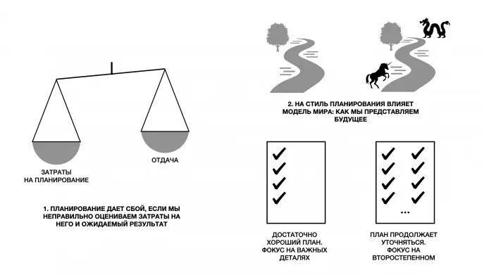 Две части планирования: оценка затрат и времени и «модель мира»