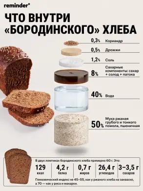 Состав хлеба «Бородинский»