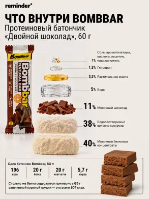 Состав протеинового батончика Bombbar