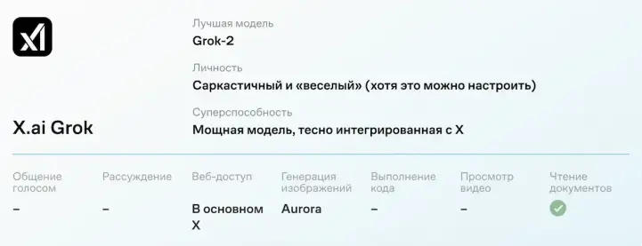 Возможности Grok