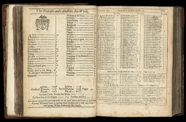 Лондонский список смертей за неделю июня 1665 года