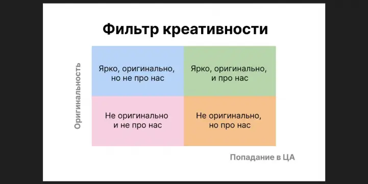 Простая схема для фильтрации идей