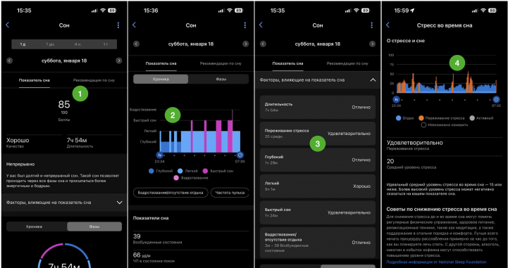 Часы Garmin довольно подробно разбирают качество сна. Общий индекс сна (1) в выбранной для примера ночи удовлетворительный. Было достаточно глубокого сна и сна с быстрым движением глаз (2). Но уровень стресса во сне (3) был выше желаемого: 20 вместо 15. И подробный график (4) показывает периоды повышенного стресса. Возможно, стоит уделить больше времени расслабляющим практикам перед сном: это выгрузка мыслей в дневник, медитация, ароматерапия, делает вывод Артур.