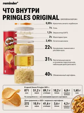 Состав Pringles Original