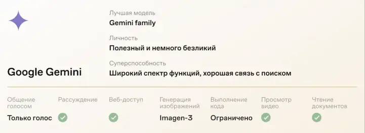 Возможности Gemini