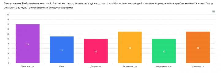 Оценка невротизма по методу «Большая пятерка»