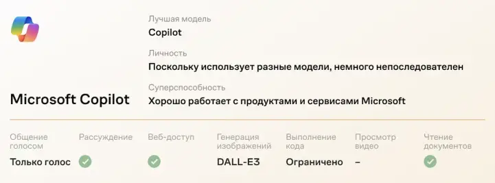 Возможности Copilot