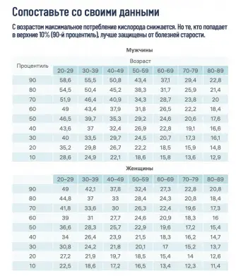 Источник: Kaminsky et al. 2021, Data from the Fitness Registry and the Importance of Exercise National Database (FRIEND)