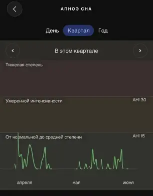 Скриншот из приложения Health Mate, которое объединяет тонометр, весы и датчик апноэ. По нему видно, что я контролирую апноэ, и оно не превышает легкую стадию.