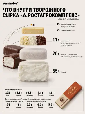Состав глазированного сырка «А. Ростагрокомплекс» с ванилью в молочном шоколаде, больше известного как «Б. Ю. Александров».