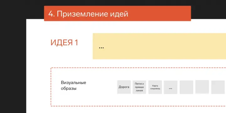 Запишите на доске идею. Участники пишут на стикерах, как ее реализовать