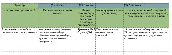 Пример СМЭР-таблицы.