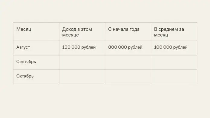 Таблица для учета доходов