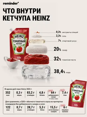 Состав томатного кетчупа Heinz