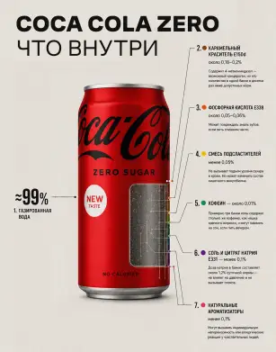 Как диетическая газировка способствует ожирению