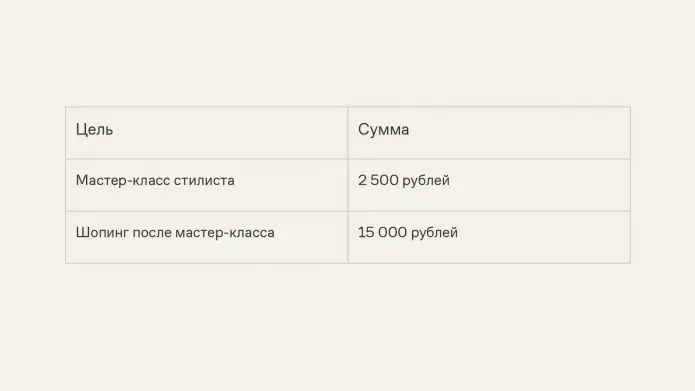 Самый простой вариант учета расходов. Главное — фиксировать