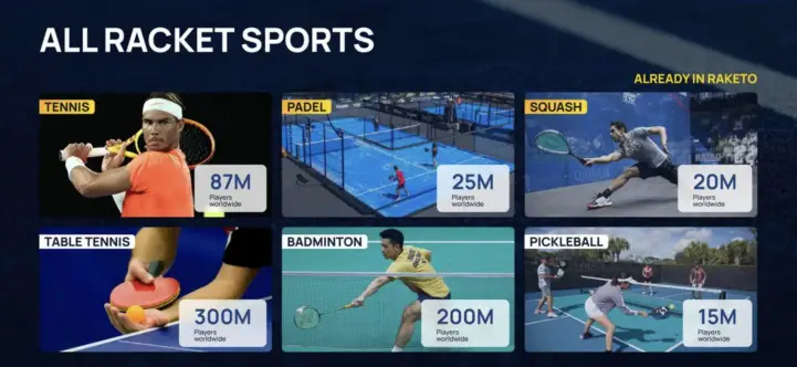 Слайд из презентации Raketo (приложение для теннисистов)
